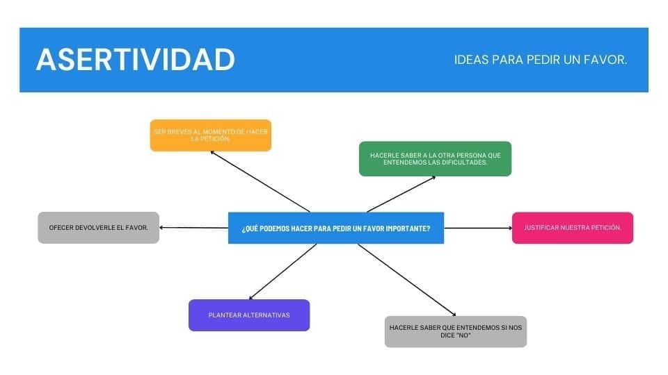 Asertividad-pedir un favor