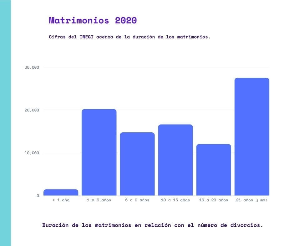 Cómo mejorar relaciones de pareja estadísticas de duracion de matrimonios en relacion con divorcio