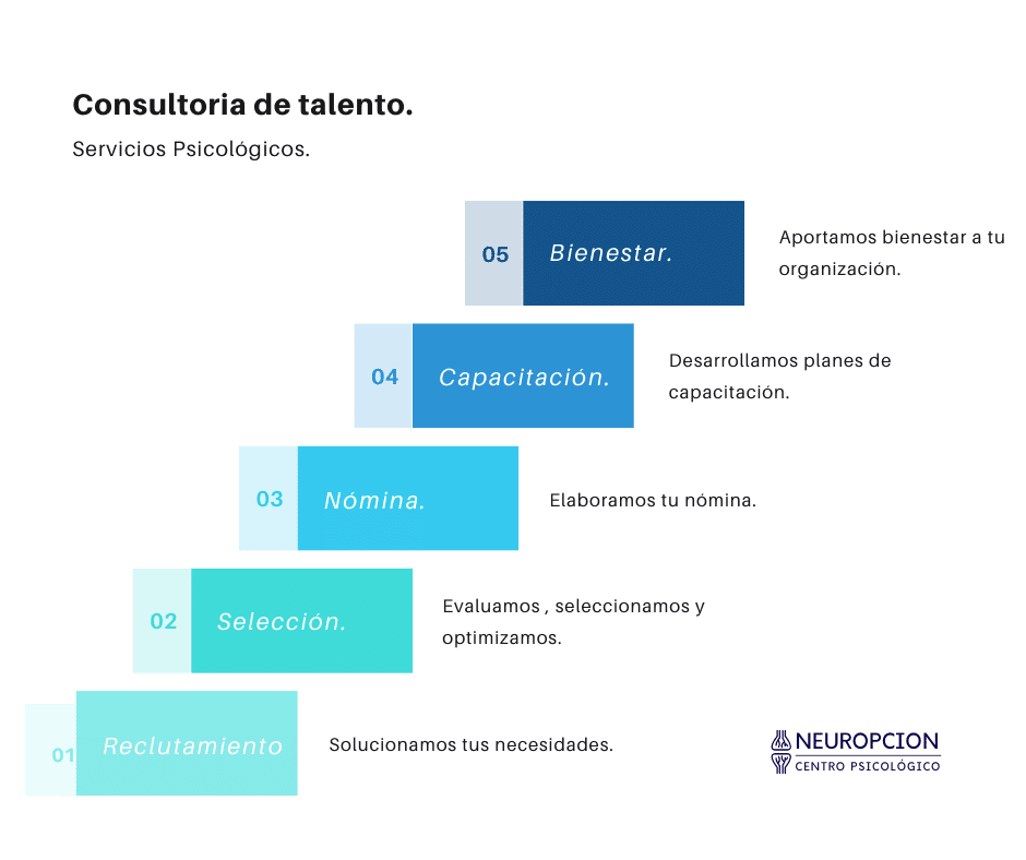 Servicios psicológicos para empresas servicios psicológicos para empresas